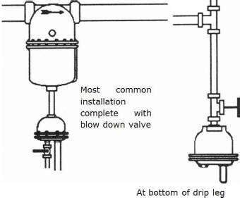 Condensate Drain Traps