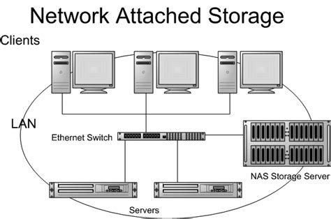 Network Attached Storage - Tech-FAQ