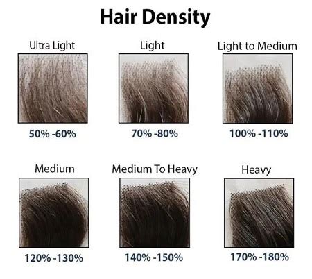 150 VS. 180 VS. 200 Density Wigs, Which One Is Best?