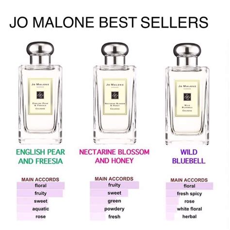 JO MALONE BEST SELLERS ️, Health & Beauty, Perfumes, Nail Care ...