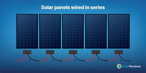 Solar System Installation Guide