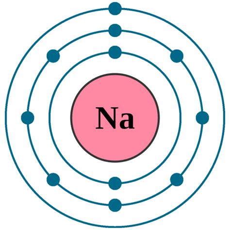 Sodium Na (Element 11) of Periodic Table