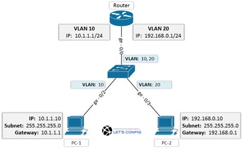 Configure router for inter VLAN routing - Let's Config