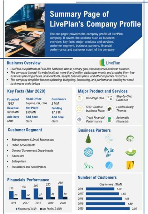 Summary Page Of Liveplans Company Profile Presentation Report ...