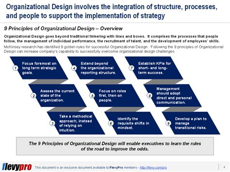 The 9 Principles of Organizational Design: When Re-designing Becomes a ...