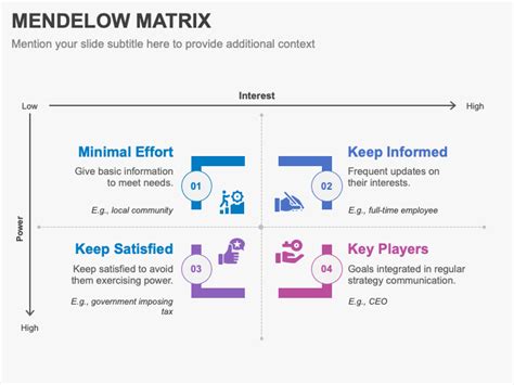 Mendelow Matrix PowerPoint Template | SketchBubble