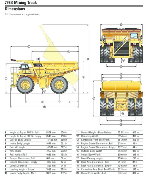 (PDF) 797B Mining Truck Dimensions | Franco ruiz torres - Academia.edu