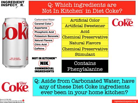 WHAT'S IN DIET COKE? — Ingredient Inspector