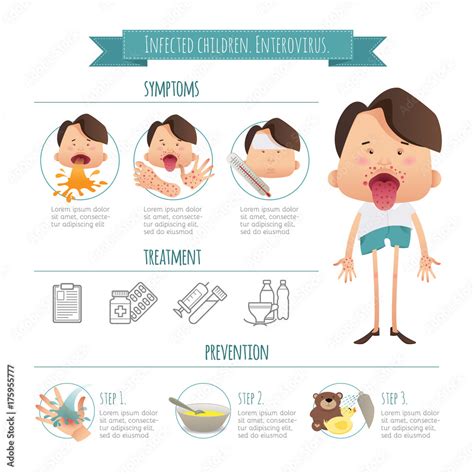 Infected children. Enterovirus. Hand-foot-mouth disease Infographics ...