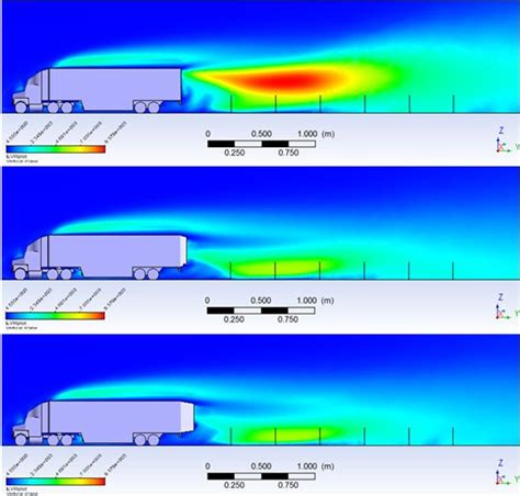 Review of Aerodynamic Drag Reduction Devices for Heavy Trucks and Buses ...