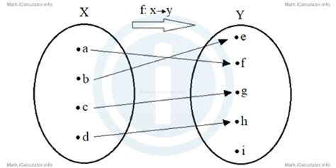 Injective Function | iCalculator™