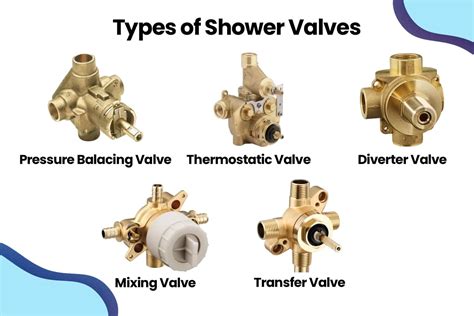 Shower Valve Types 101 — How To Choose The Right Shower, 40% OFF