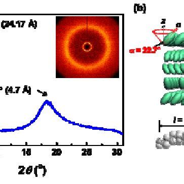 1H-NMR spectrum of chiral liquid crystal molecule. | Download ...