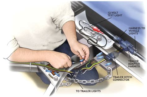 Trailer Hitch Connector Wiring