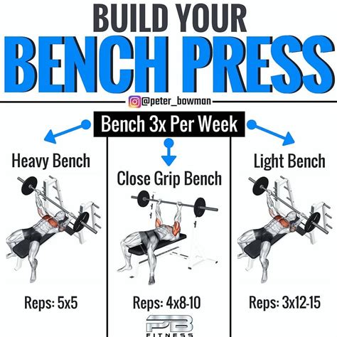 Build your Bench Press! If you want to build your bench press ...