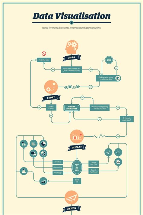 21 Creative Flowchart Examples for Making Important Life Decisions