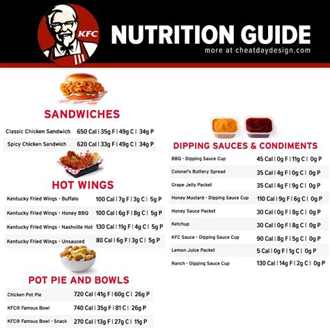 Kfc Menu Nutrition Facts | Besto Blog