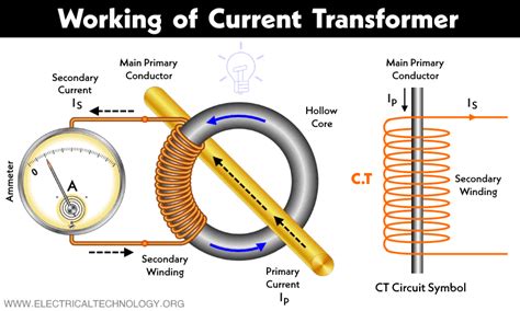 Rogowski Coil : r/ElectricalEngineering