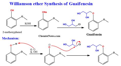 Williamson ether synthesis: simple mechanism, 3 examples - Chemistry Notes