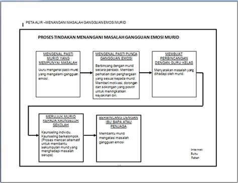 Assalamualaikum...: PETA ALIR