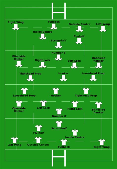 File:Rugby Union blank line ups.svg - Wikimedia Commons | Rugby sport ...