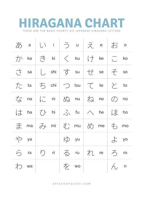 Hiragana Chart + Free Download + Printable PDF with 3 different colours ...