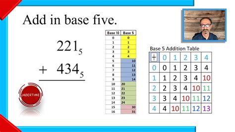 Adding in Base 5 - YouTube