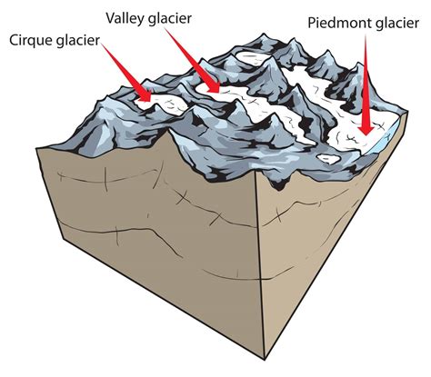 12 Different Types of Glaciers (Plus Interesting Facts) – Nayturr