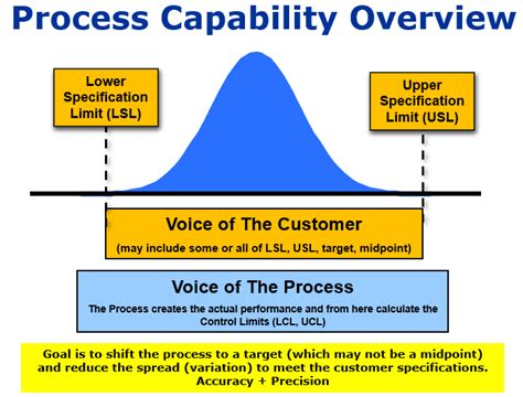 Process Capability Indices