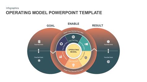 Operating Model PowerPoint Template | Slidebazaar