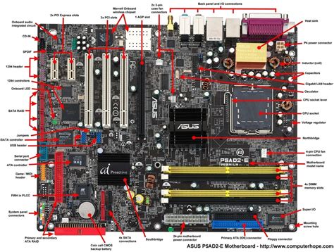 Motherboard - Computer platform project