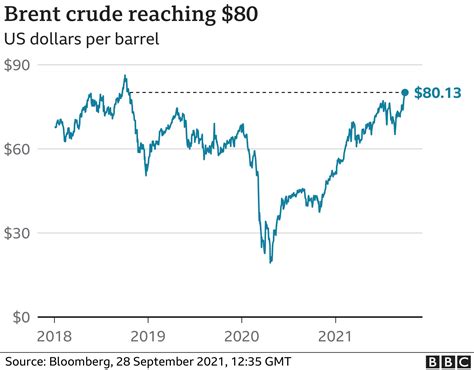 Crude Oil Price History - raktualibecanda