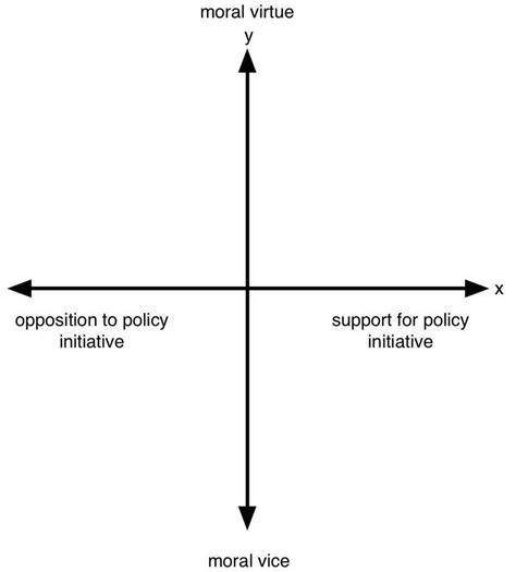 Eric Weinstein’s Four Quadrant Model – Rosa Laura Junco – Medium