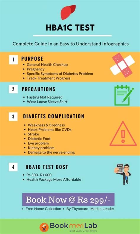 HbA1c Test Price, Purpose, Normal Range & Hindi Video [2024]