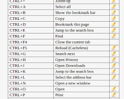 ctrl key functions - Google Search (With images) | Bookmark this page ...