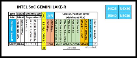 Intel Pentium Silver J5040 Specs | TechPowerUp CPU Database