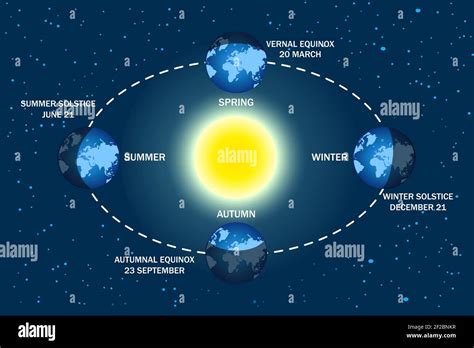 Winter Solstice Diagram