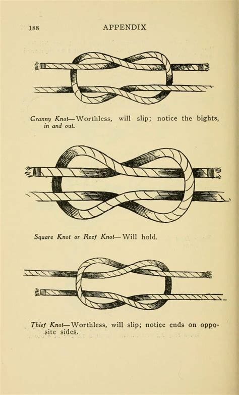 How to Tie a Square Knot - Step by Step Instructions, Variants, and Uses