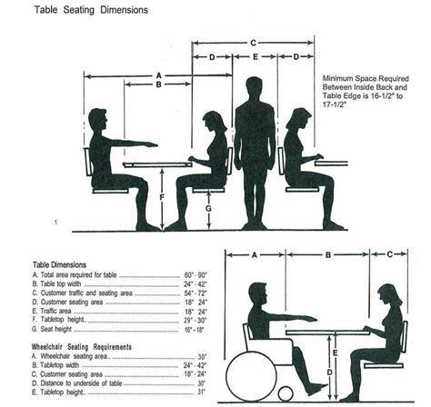 bar table design dimensions - Google Search | Restaurant booth ...