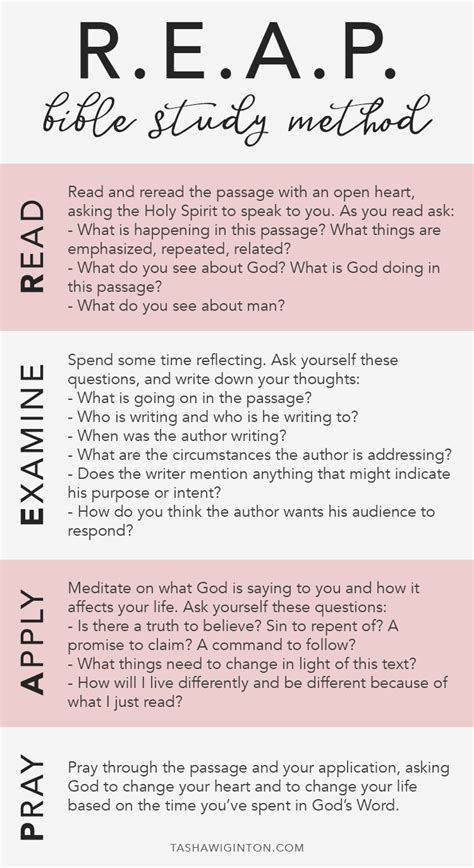 A Quick Guide to the REAP Bible Study Method & A FREE Printable | Tasha ...