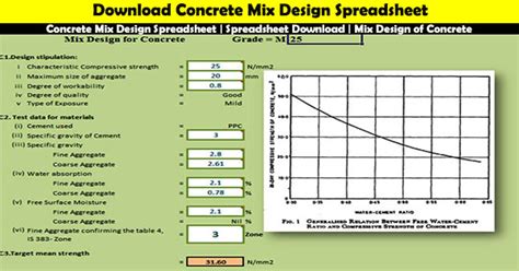 Concrete Mix Design Spreadsheet | Spreadsheet Download | Mix Design of ...