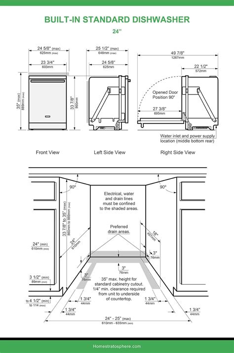 10 Dishwasher Dimensions and Buying Guide | Dishwasher dimensions ...