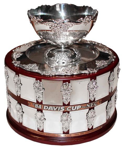 Everything about Davis Cup - Sportycious