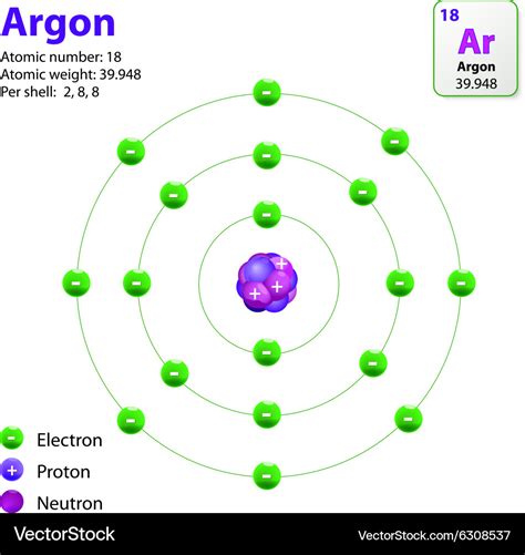 Argon Molecule