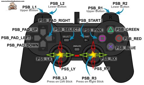 Using A Playstation 2 Controller with your Arduino Project ...