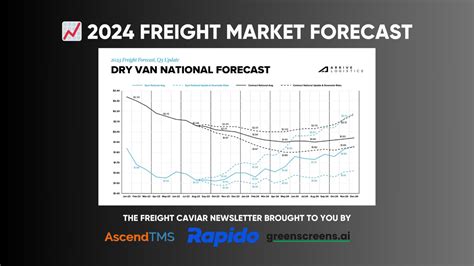 📈 2024 Freight Market Forecast