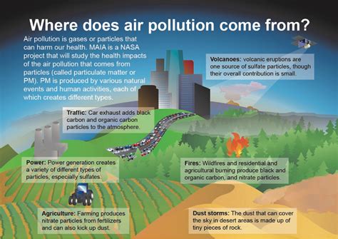 Progetto Maia, per arrivare al cuore della materia (particolato) - Ancler