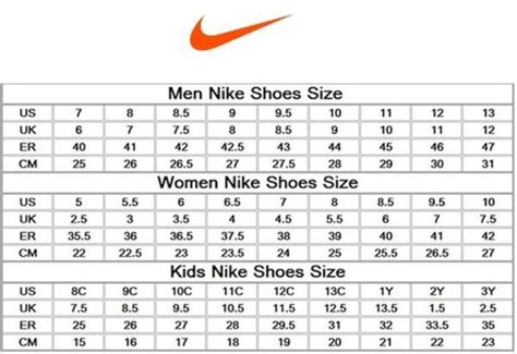 Under Armour Vs Nike Shoe Sizing: What Generator Fuel Is Best In 2023 ...