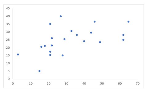 How to Add a Trendline in Excel Charts? Step-by-Step!