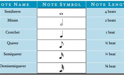 Music Theory Basics: Rhythm – WHR Studios